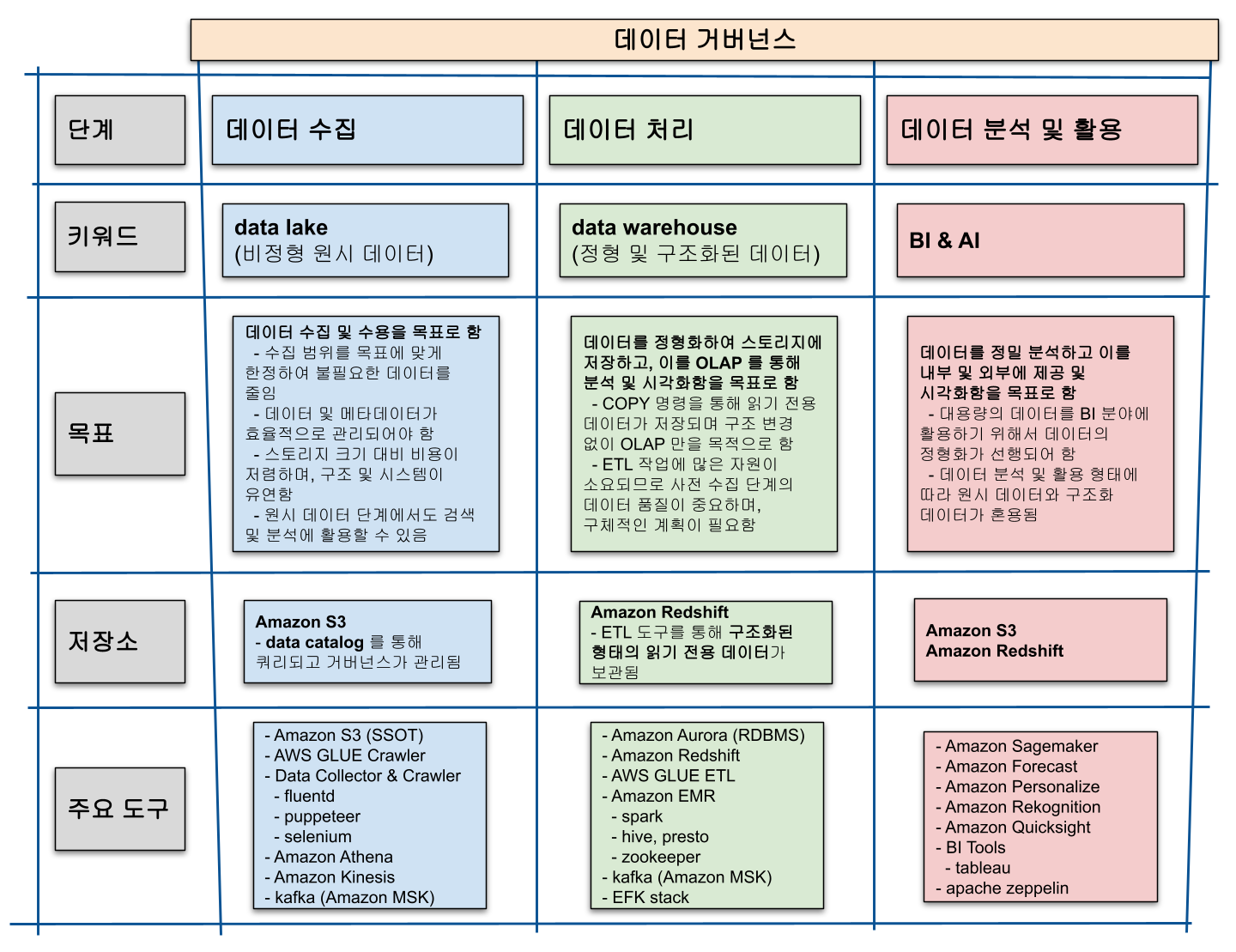 데이터 분석 시스템 구축